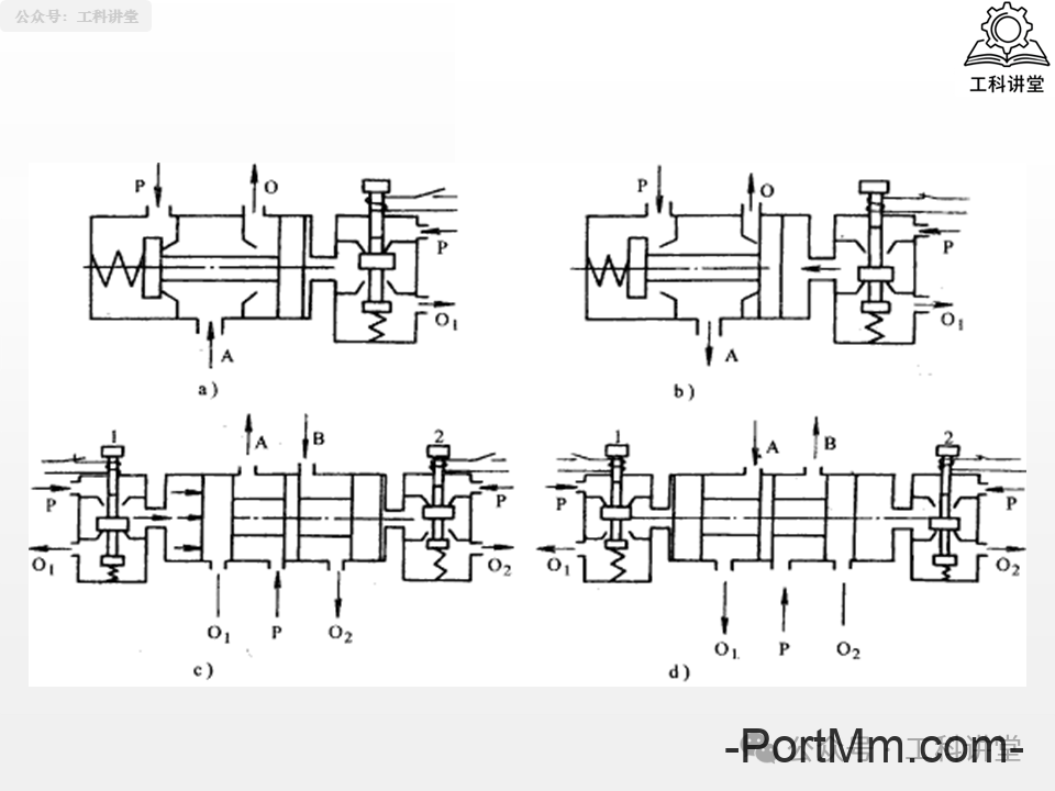 简单认识液压阀：方向 / 压力 / 流量阀