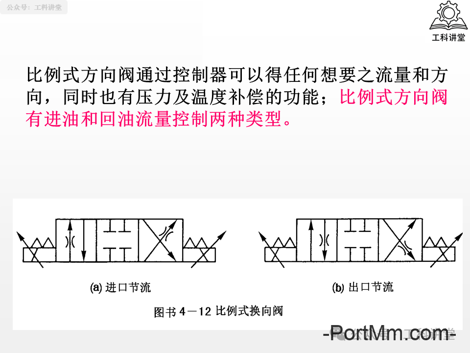 简单认识液压阀：方向 / 压力 / 流量阀