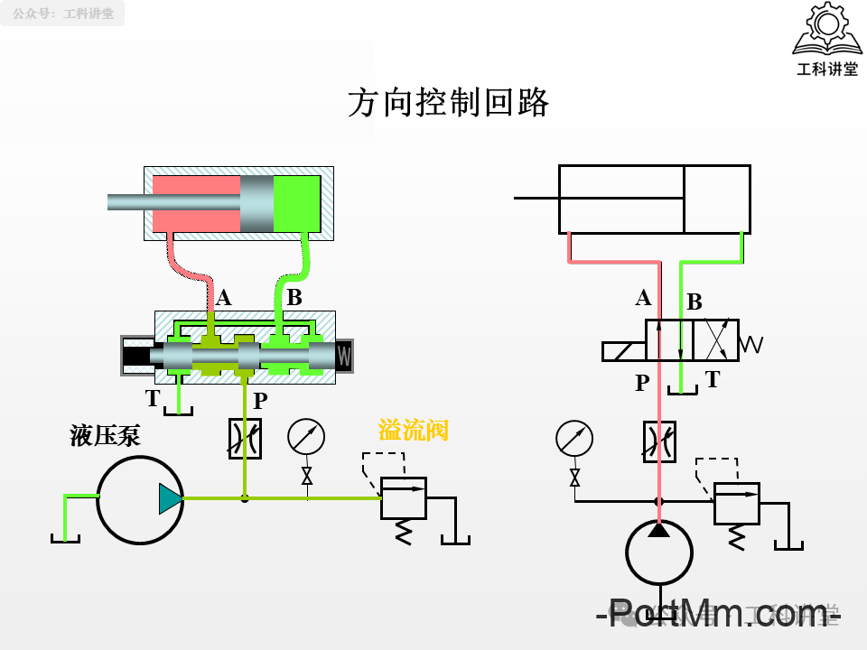 简单认识液压阀：方向 / 压力 / 流量阀