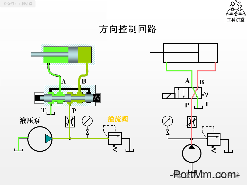 简单认识液压阀：方向 / 压力 / 流量阀