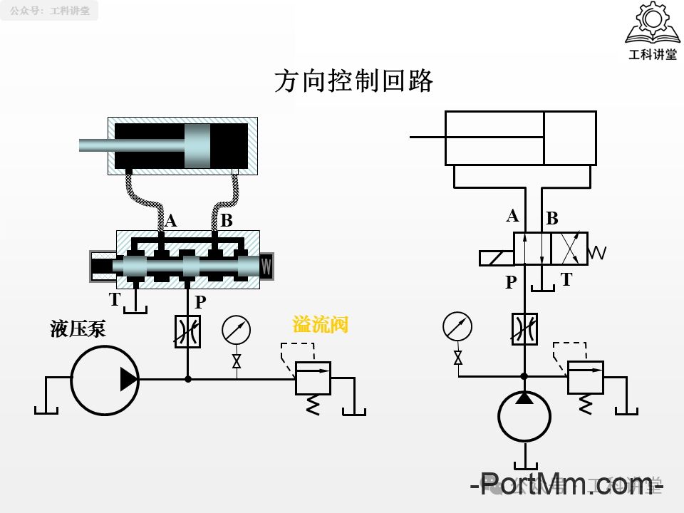简单认识液压阀：方向 / 压力 / 流量阀