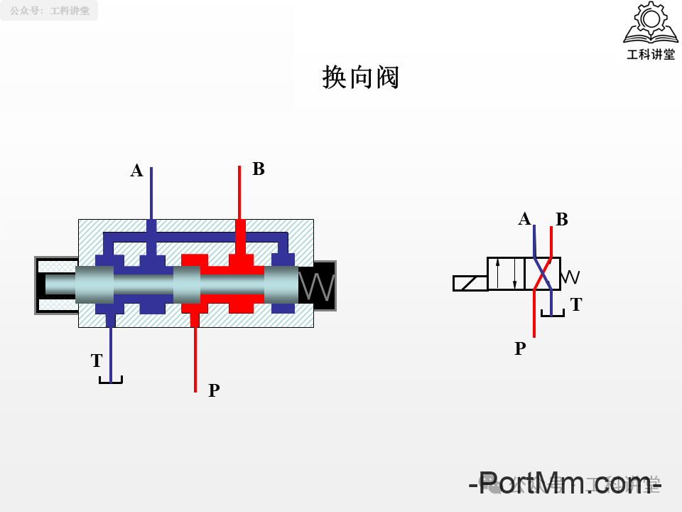 简单认识液压阀：方向 / 压力 / 流量阀