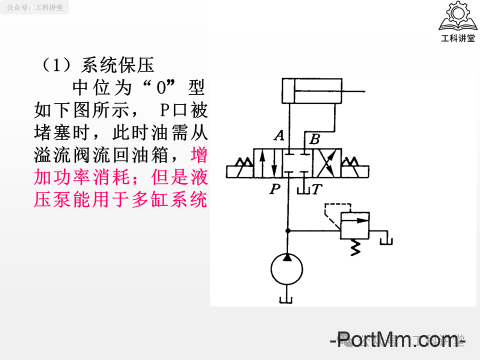 简单认识液压阀：方向 / 压力 / 流量阀