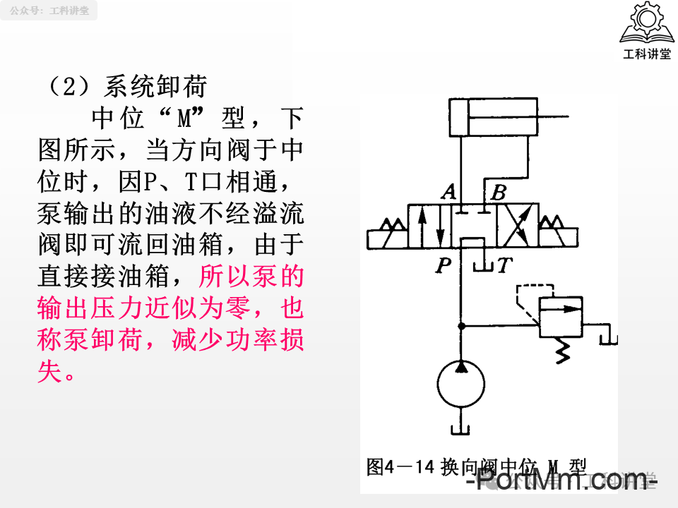 简单认识液压阀：方向 / 压力 / 流量阀