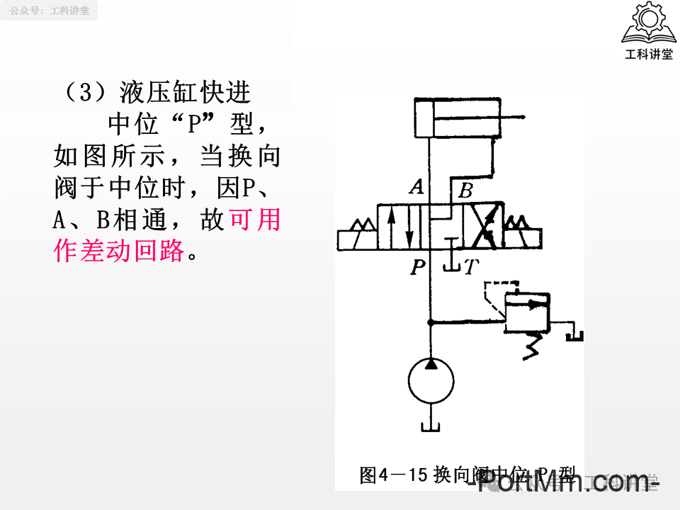 简单认识液压阀：方向 / 压力 / 流量阀