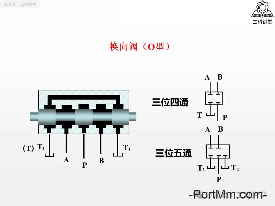 简单认识液压阀：方向 / 压力 / 流量阀