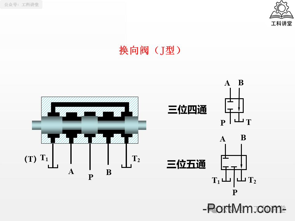 简单认识液压阀：方向 / 压力 / 流量阀