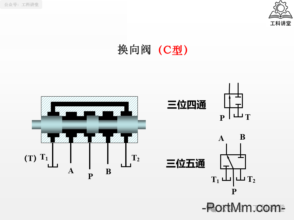 简单认识液压阀：方向 / 压力 / 流量阀