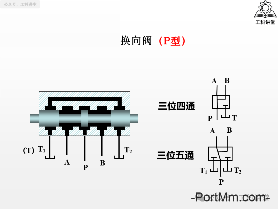简单认识液压阀：方向 / 压力 / 流量阀