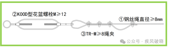 高处作业中安全带的28种挂法，别再说没地方挂安全带