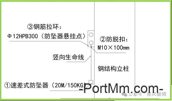 高处作业中安全带的28种挂法，别再说没地方挂安全带