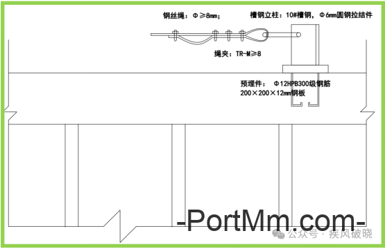 高处作业中安全带的28种挂法，别再说没地方挂安全带