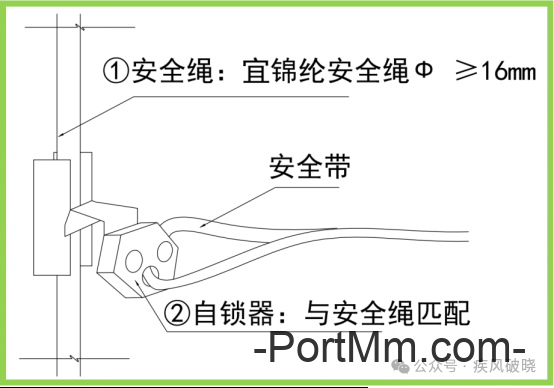 高处作业中安全带的28种挂法，别再说没地方挂安全带