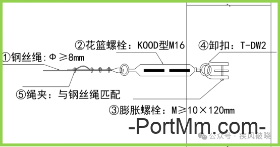 高处作业中安全带的28种挂法，别再说没地方挂安全带