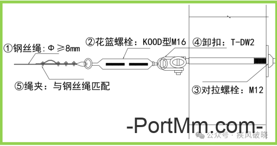 高处作业中安全带的28种挂法，别再说没地方挂安全带