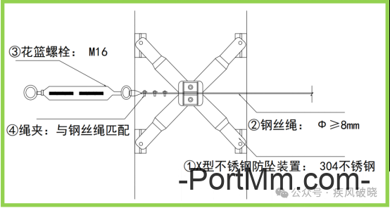 高处作业中安全带的28种挂法，别再说没地方挂安全带