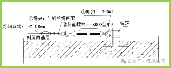 高处作业中安全带的28种挂法，别再说没地方挂安全带