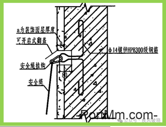 高处作业中安全带的28种挂法，别再说没地方挂安全带