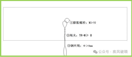 高处作业中安全带的28种挂法，别再说没地方挂安全带