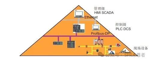 asi通讯简介和本港S7-300PLC冷启动过程