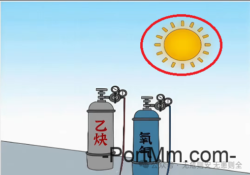 【隐患排查】焊接切割作业隐患排查图集（一）