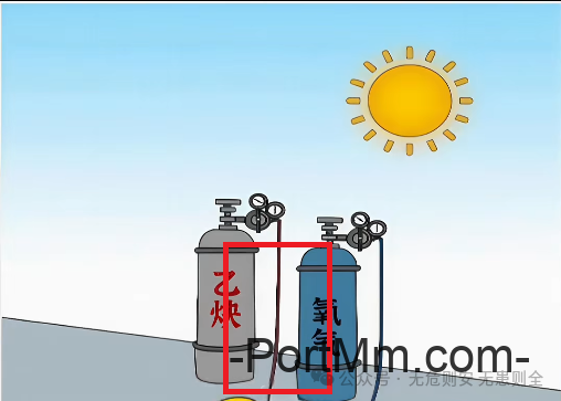 【隐患排查】焊接切割作业隐患排查图集（一）