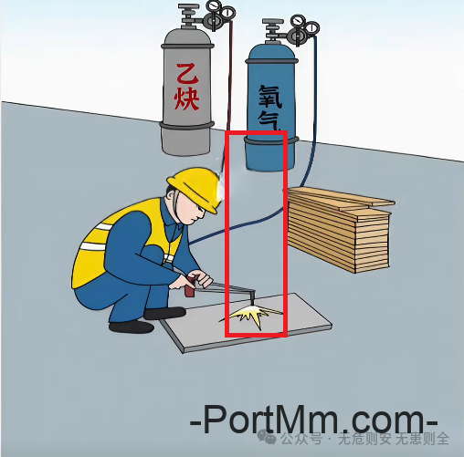 【隐患排查】焊接切割作业隐患排查图集（一）