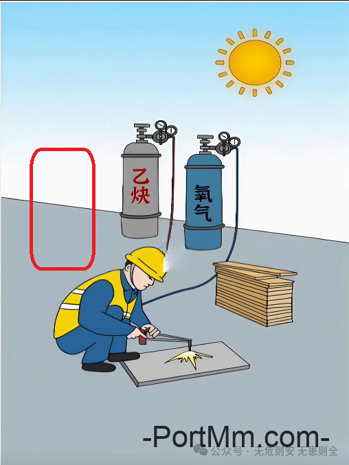 【隐患排查】焊接切割作业隐患排查图集（一）