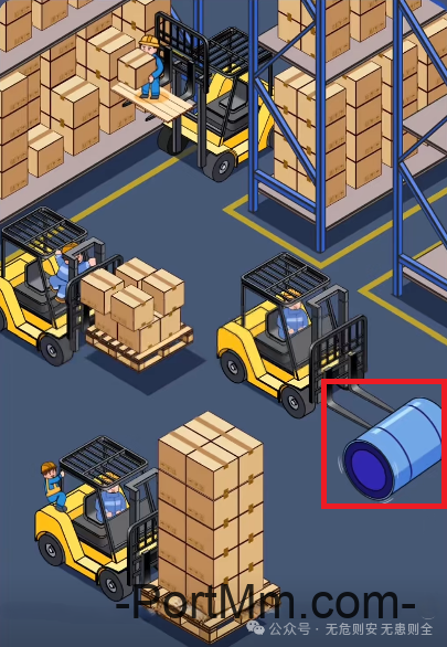 【隐患排查】叉车作业隐患排查图集