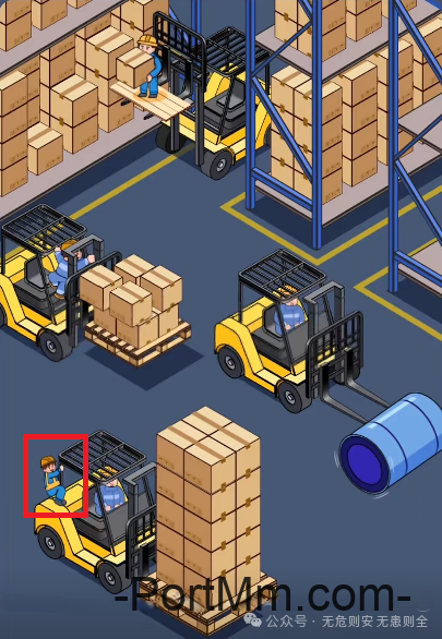 【隐患排查】叉车作业隐患排查图集