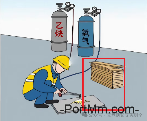 【隐患排查】焊接切割作业隐患排查图集（二）