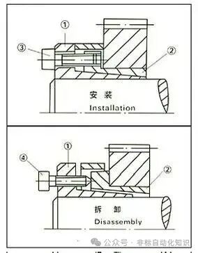 机械设计中胀套的使用场合及应用