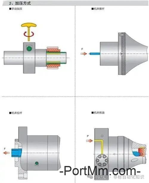 机械设计中胀套的使用场合及应用