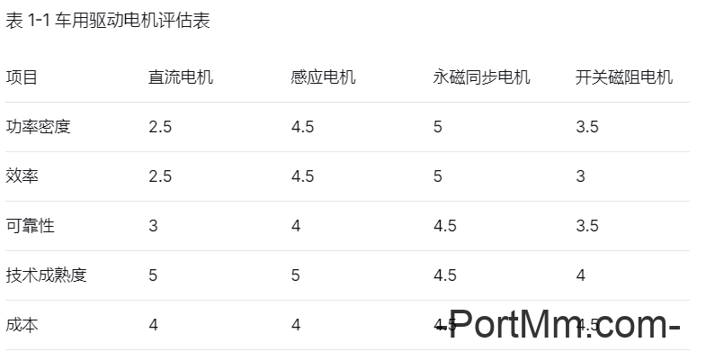 [电机]：电机的四象限图你会看吗？