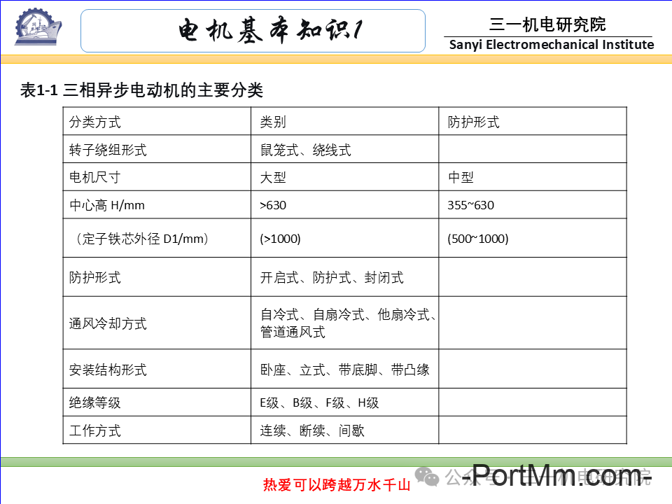 [电机基本知识]：电机的分类与型号（转载自三一机电研究院）