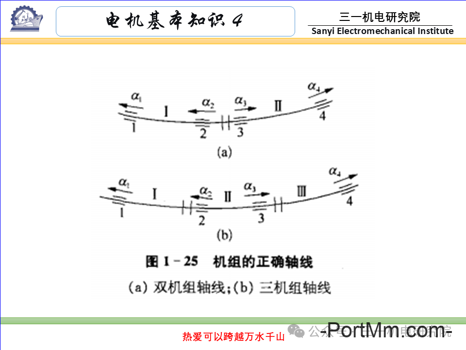 [电机基本知识]：电机的分类与型号（转载自三一机电研究院）