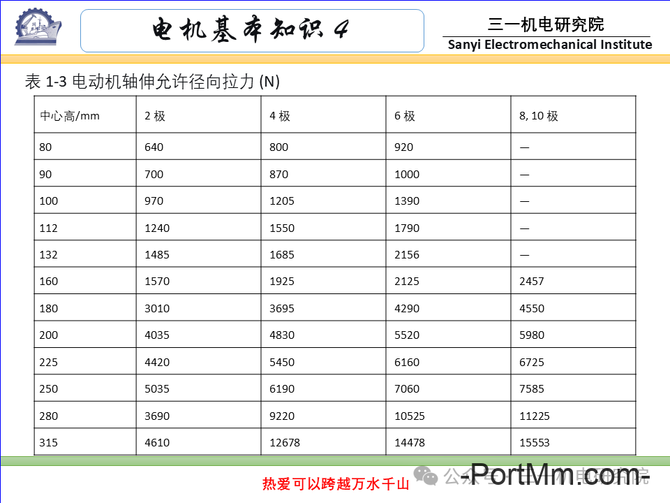 [电机基本知识]：电机的分类与型号（转载自三一机电研究院）