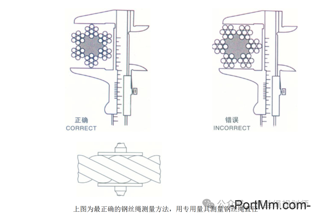 钢丝绳直径的标准测量方法