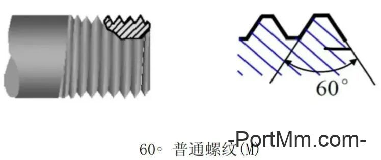 常用NPT、PT、G、ZG、RC、M螺纹的区别。