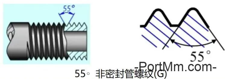 常用NPT、PT、G、ZG、RC、M螺纹的区别。
