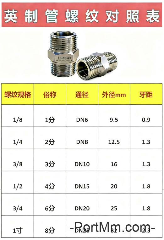 常用NPT、PT、G、ZG、RC、M螺纹的区别。
