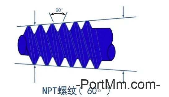 常用NPT、PT、G、ZG、RC、M螺纹的区别。