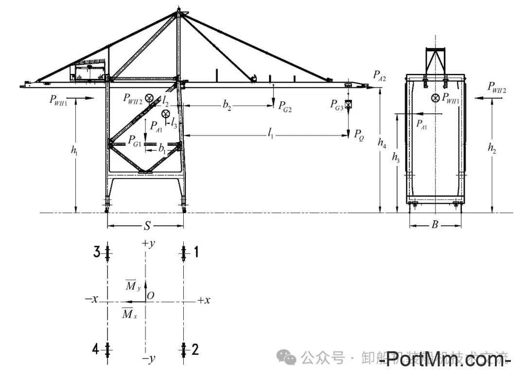 岸桥的轮压和稳定性计算
