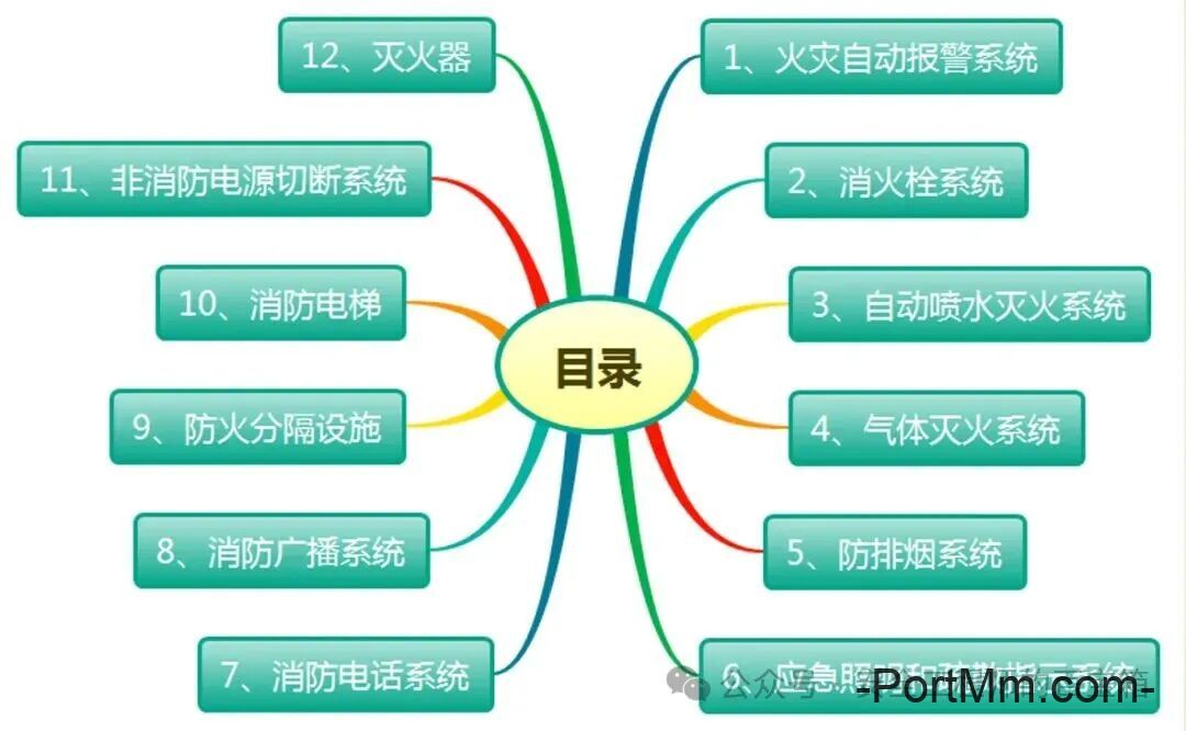 最近炒的比较热门的：配电室消防应急照明是否必须使用直接连接？插头式违规与否，看完这篇就清楚！