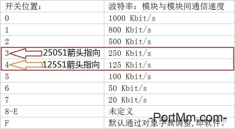 ifm CR2032(CR9057)高低位、波特率、PWR和DIA灯