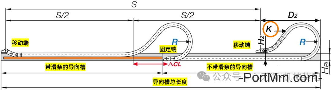 拖链应用长度计算及介绍