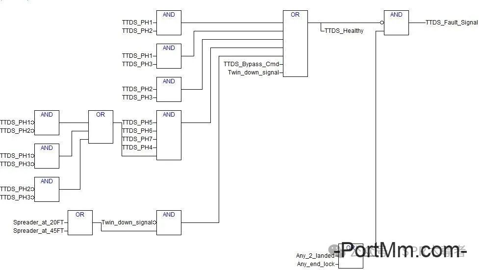 本港zpmc双箱吊具ttds程序原理