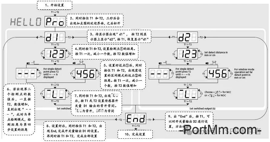 SPR木尊者 | 本港振华双箱吊具超声波传感器MIC+/DD/TC设定距离