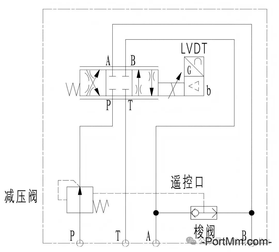 比例阀和比例控制回路解析（一~四）