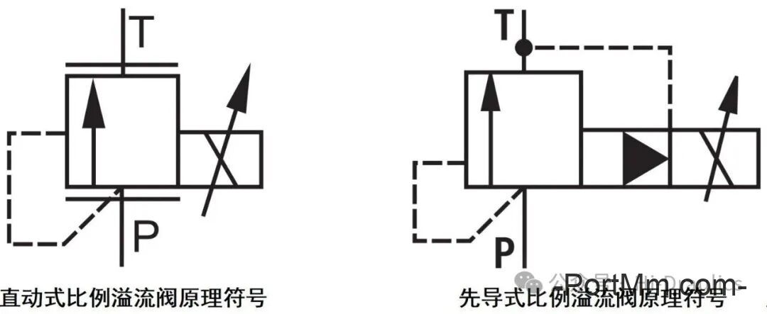 比例阀和比例控制回路解析（一~四）